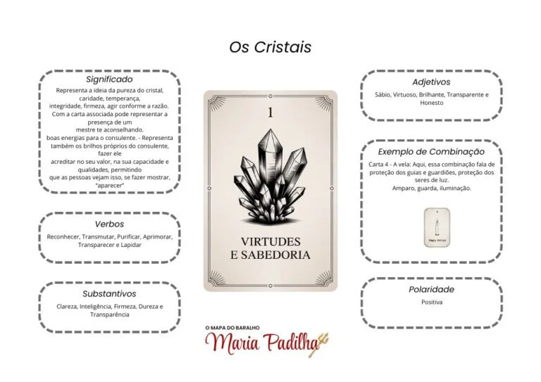 Página 2 do material de apoio do Baralho de Maria Padilha