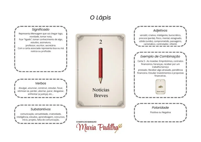 Página 3 do material de apoio do Baralho de Maria Padilha