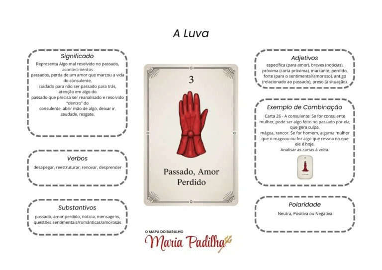 Página 4 do material de apoio do Baralho de Maria Padilha