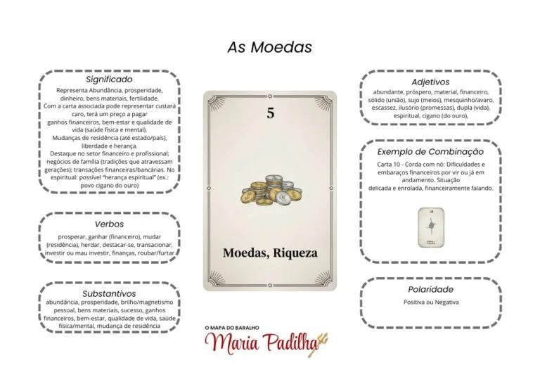 Página 6 do material de apoio do Baralho de Maria Padilha