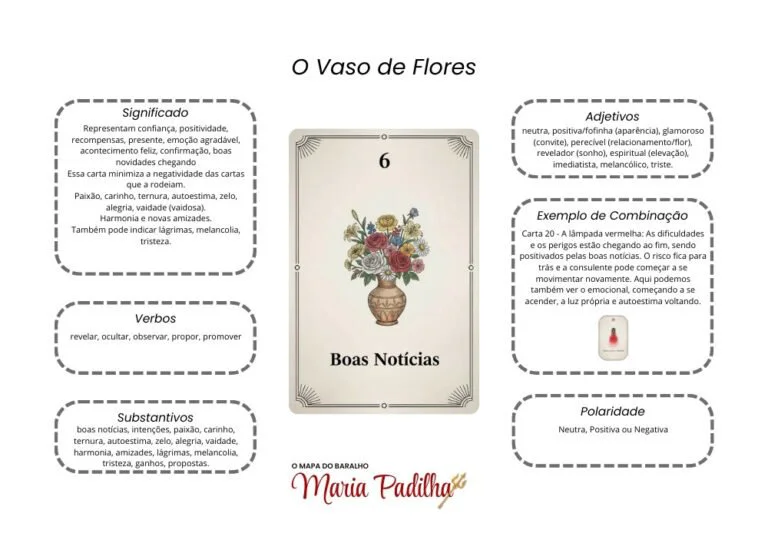 Página 7 do material de apoio do Baralho de Maria Padilha