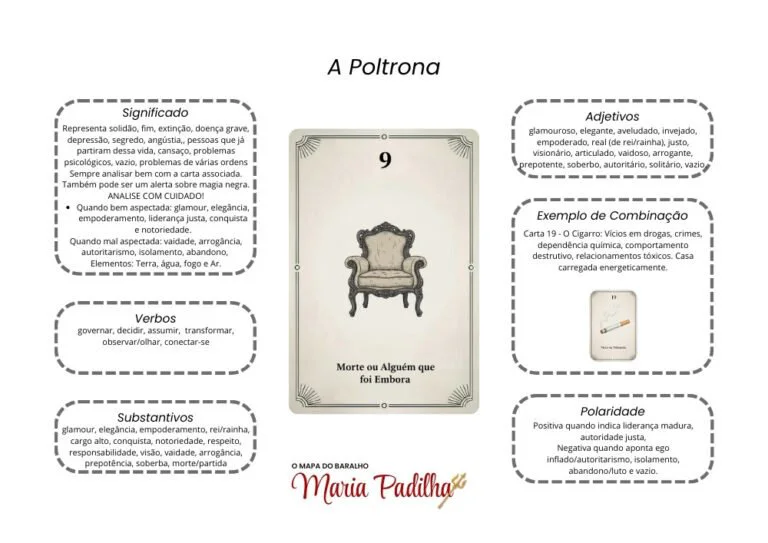 Página 10 do material de apoio do Baralho de Maria Padilha