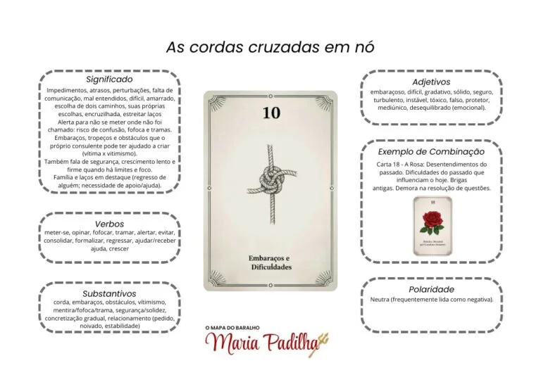 Página 11 do material de apoio do Baralho de Maria Padilha