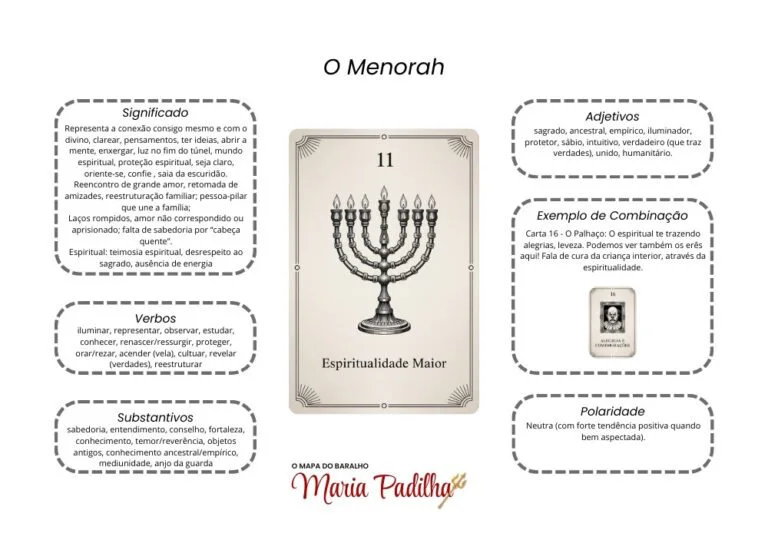 Página 12 do material de apoio do Baralho de Maria Padilha