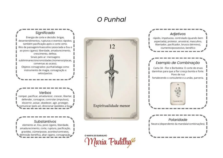 Página 13 do material de apoio do Baralho de Maria Padilha
