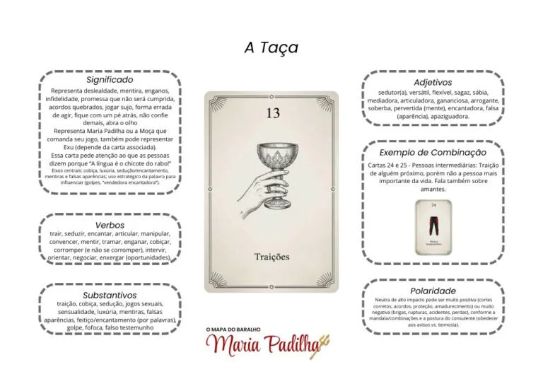 Página 14 do material de apoio do Baralho de Maria Padilha