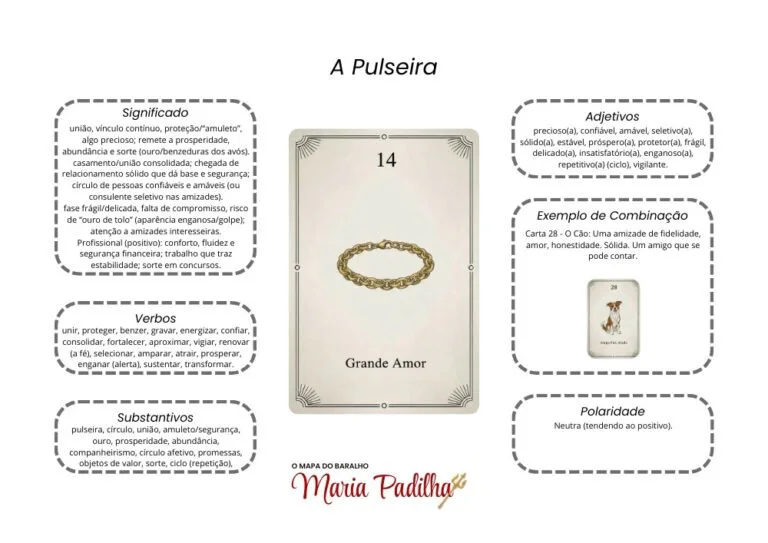 Página 15 do material de apoio do Baralho de Maria Padilha