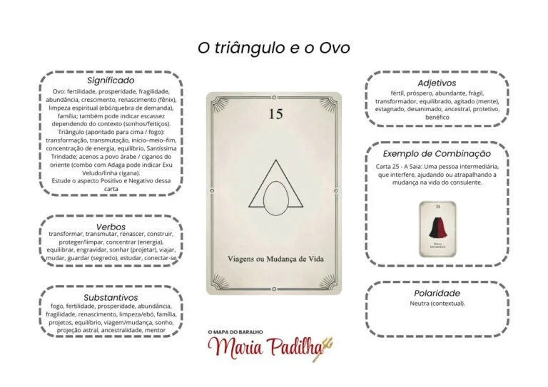 Página 16 do material de apoio do Baralho de Maria Padilha