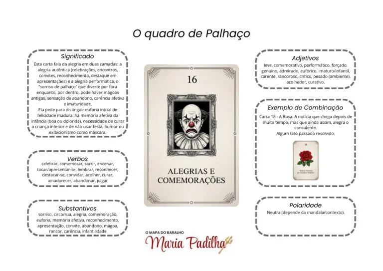 Página 17 do material de apoio do Baralho de Maria Padilha