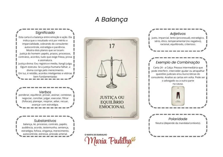 Página 18 do material de apoio do Baralho de Maria Padilha