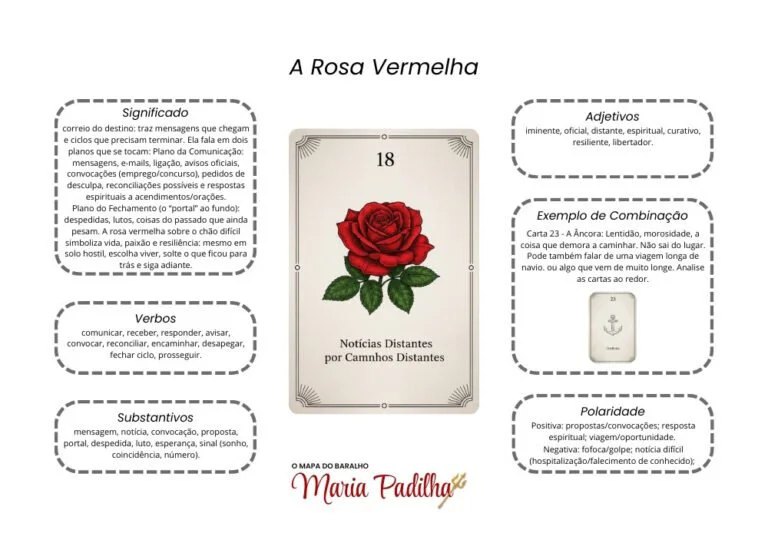 Página 19 do material de apoio do Baralho de Maria Padilha
